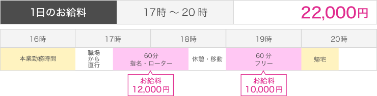 立川　奥様はエンジェル　給与例