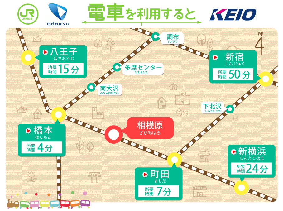 相模原駅周辺の観光スポット 出稼ぎ求人