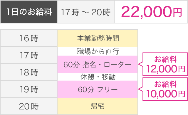 立川　デリヘルアルバイト　給与例